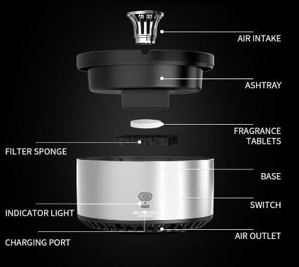 Esploso di un purificatore d'aria per auto con posacenere integrato, filtro a spugna, compresse profumate, presa d'aria e uscita, luce indicatore.