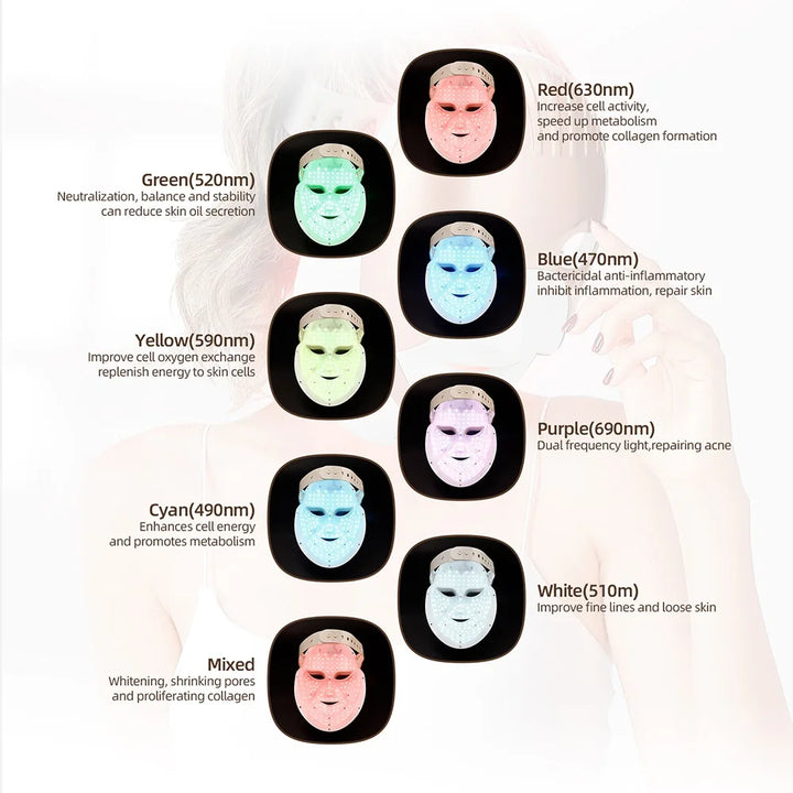Maschera LED per terapia della luce con sette colori: rosso, verde, blu, giallo, viola, ciano, bianco. Migliora la pelle, riduce rughe e promuove il collagene.